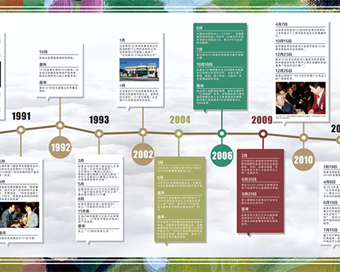 大事记历程2